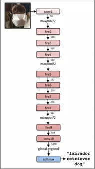 計(jì)算機(jī)視覺領(lǐng)域的十大成功深度學(xué)習(xí)架構(gòu)